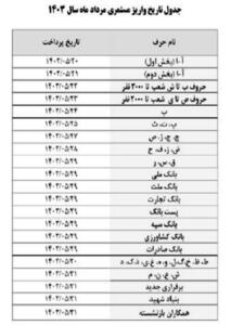 واریزی بزرگ به حقوق بازنشستگان | پرداخت حق اولاد و حق عائله‌مندی بازنشستگان از امروز