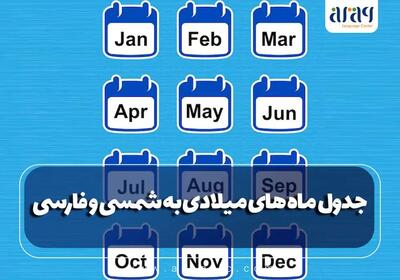  ژوئیه چه ماهی است
