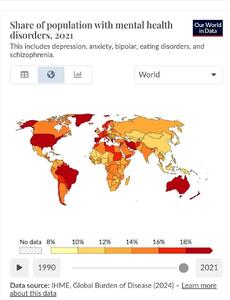 شیوع اختلالات روانپزشکی در دنیا