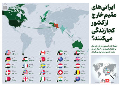 ایرانی‌های مقیم خارج از کشور کجا زندگی می‌کنند؟