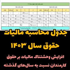 اندیشه معاصر - جزئیات و نحوه محاسبه مالیات حقوق ۱۴۰۳ | معافیت مالیات حقوق (آپدیت ۱۴۰۳)+ جدول اندیشه معاصر