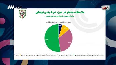 فوتبال برتر/ سرهنگ پاشایی: برخی بازیکنان و سلبریتی ها تبلیغ سایت های شرط بندی کردند که به شدت برخورد کردیم