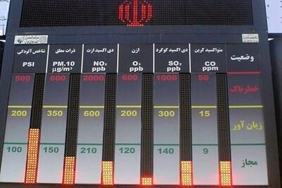 کیفیت هوای استان زنجان کاهش می یابد