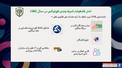 جزئیات پرونده‌های کشف شده در شرط بندی فوتبال - پارس فوتبال | خبرگزاری فوتبال ایران | ParsFootball