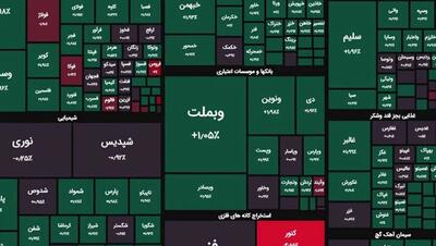 شاخص بورس روی مدار صعود / ۱۵۸ میلیارد تومان پول حقیقی به بازار تزریق شد