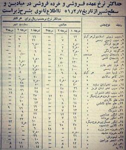 عکس/ نرخ عجیب قیمت‌های میوه و تره‌بار بازار تهران در سال ۱۳۵۱ | اقتصاد24