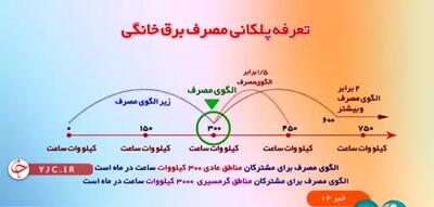 قیمت برق در کدام استان‌های کشور ارزان‌تر است؟