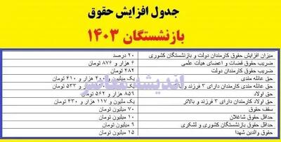 اندیشه معاصر - دولت پزشکیان تسویه معوقات حقوق بازنشستگان را استارت زد! | شهریورماه بازنشستگان ۲ تا حقوق می‌گیرند اندیشه معاصر