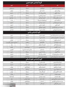 سهم مدارس دولتی در نفرات برتر کنکور