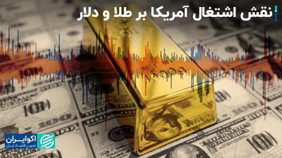 اثر اشتغال در آمریکا بر قیمت طلا و دلار