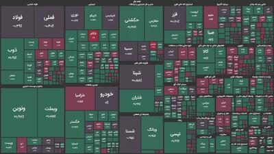 پالایشگاه‌های تهران و بندرعباس بیشترین بازدهی گروه نفتی را ثبت کردند