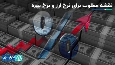 لزوم نظام تک نرخی ارز