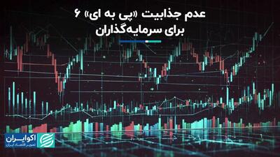 ارزندگی سهام هم برای سرمایه‌گذاران جذاب نیست