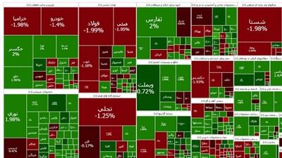 شاخص بورس تهران در آخرین روز کاری هفته