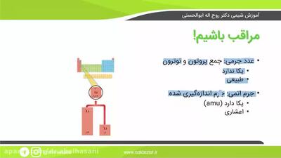 ویدیوی آموزش شیمی کنکور: شیمی دهم | تفاوت بین عدد جرمی و جرم اتمی