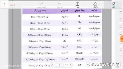 آموزش به زبان ساده شیمی کنکور | درجه یونش و ثابت یونش اسید و باز