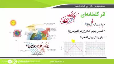 ویدیوی آموزش شیمی کنکور | آموزش شیمی دهم : اثر گلخانه ای