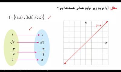 کلیپ آموزش کامل ریاضی کنکور: توضیح انواع تابع (دهم)  سلیمان مزرجی