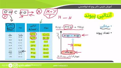 کلیپ آموزش شیمی کنکور | آموزش شیمی یازدهم، فصل 2:  آنتالپی پیوند