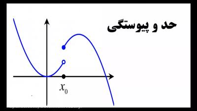 ویدیوی آموزش ریاضی کنکور | توضیح کامل حد و پیوستگی: فرایند های حد