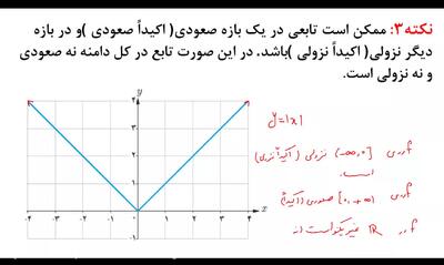 فیلم آموزشی ریاضی کنکور | آموزش کامل تابع : توابع صعودی و نزولی