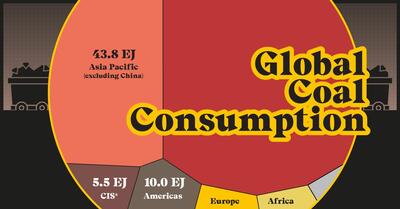 میزان مصرف زغال سنگ در قاره های مختلف در سال 2023 + اینفوگرافیک