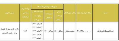 فروش فوق‌العاده یک خودرو از شنبه ۱۷ شهریور ۱۴۰۳