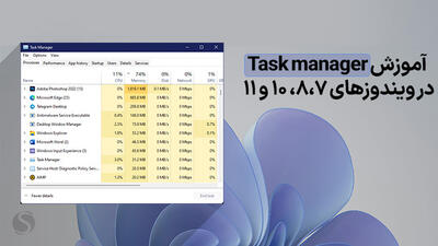 تسک منیجر چیست؟ آموزش Task manager در ویندوز 7،8،10 و 11