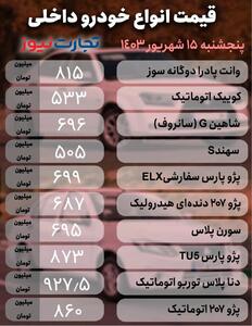 قیمت خودرو امروز ۱۵ شهریور ۱۴۰۳