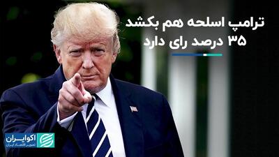 کف رای ترامپ 35 درصد است