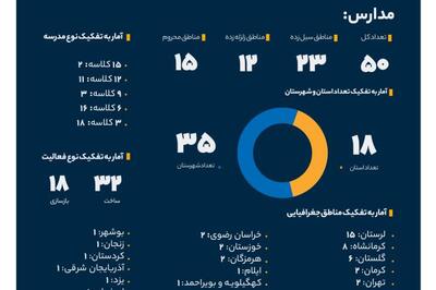 سهم خیرین بانک صادرات در مبارزه با بی‌سوادی