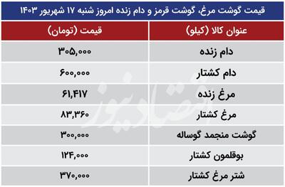 قیمت مرغ و گوشت آرام شد/ تازه ترین قیمت ها امروز شنبه ۱۷ شهریور ۱۴۰۳