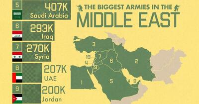( اینفوگرافیک) نگاهی به بزرگترین ارتش‌های خاورمیانه
