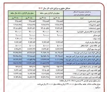 فرمول افزایش حقوق بازنشستگان تامین اجتماعی+ جدول