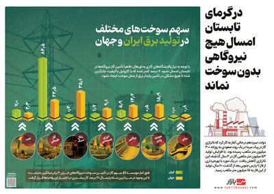 در گرمای تابستان امسال هیچ نیروگاهی بدون سوخت نماند