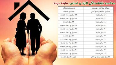 قانون جدید سن بازنشستگی/ این افراد ۳۵ ساله بازنشسته می‌شوند+ جدول