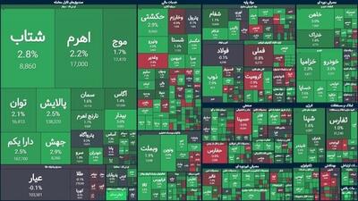 تابلو سبز شاخص بورس امروز دوشنبه