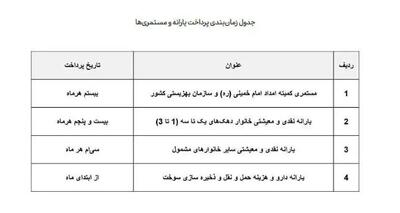 زمان واریز یارانه جدید پزشکیان اعلام شد / جزئیات