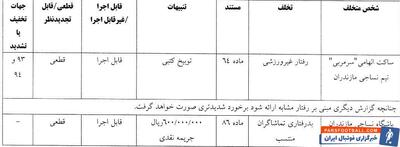 جریمه ۲ تیم و توبیخ ساکت الهامی/ حرف چشمی ۱۰۰ میلیون آب خورد - پارس فوتبال | خبرگزاری فوتبال ایران | ParsFootball