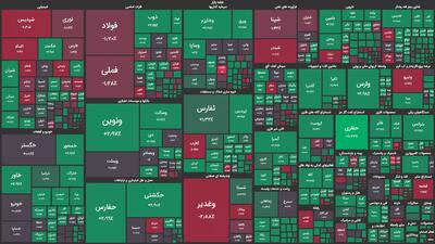 بیشترین افت گروه نفتی در پالایشگاه‌های اصفهان و بندرعباس رقم خورد/ پتروشیمی تندگویان 4 درصد سهام تروشیمی صدف خلیج فارس را خرید