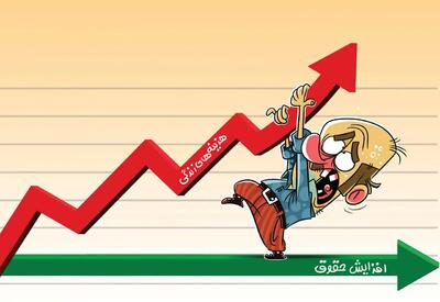 چگونه حقوق کارمندان به صورت پلکانی افزایش می یابد؟