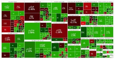 شاخص کل بورس در معاملات امروز؛21 شهریور