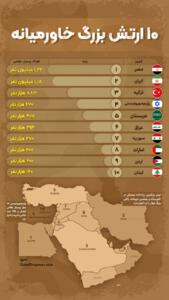 عکس: بزرگ‌ترین ارتش‌ها در خاورمیانه