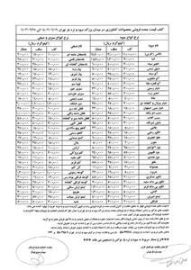 میوه ارزان در میادین میوه و تره بار هم موجود نیست / جدول