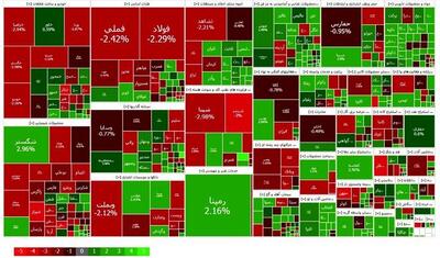 سقوط شاخص بورس امروز ۲۴ شهریور | دماسنج بازار سهام قرمز شد