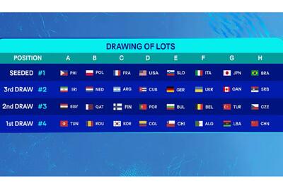 قرعه ایران در والیبال قهرمانی مردان جهان ۲۰۲۵ - شهروند آنلاین