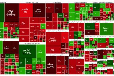 افزایش قدرت فروشنده ها و خروج پول خرد از سهام