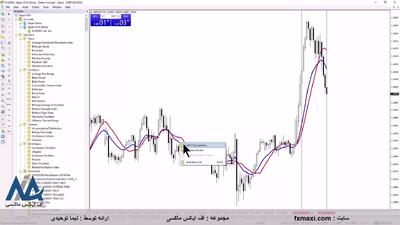 بررسی اندیکاتور میانگین متحرک – آموزش اندیکاتور ma | ویدئو شماره 612