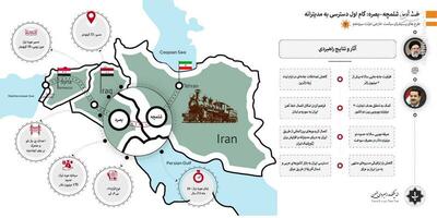 خط آهن شلمچه – بصره: گام اول دسترسی به مدیترانه