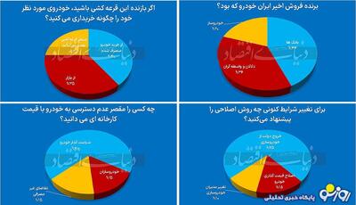 چهار پیام لاتاری خودرو | روزنو